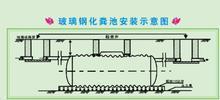 玻璃鋼化糞池圖片|玻璃鋼化糞池樣板圖|徐州蘇州常州玻璃鋼化糞池高效環(huán)保-河北華強(qiáng)科技開(kāi)發(fā)